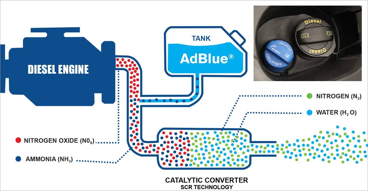 AdBlue Distributor In Thailand Thai Engineering Gas Co Ltd 