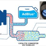 AdBlue BLUETEG Thailand for SCR system
