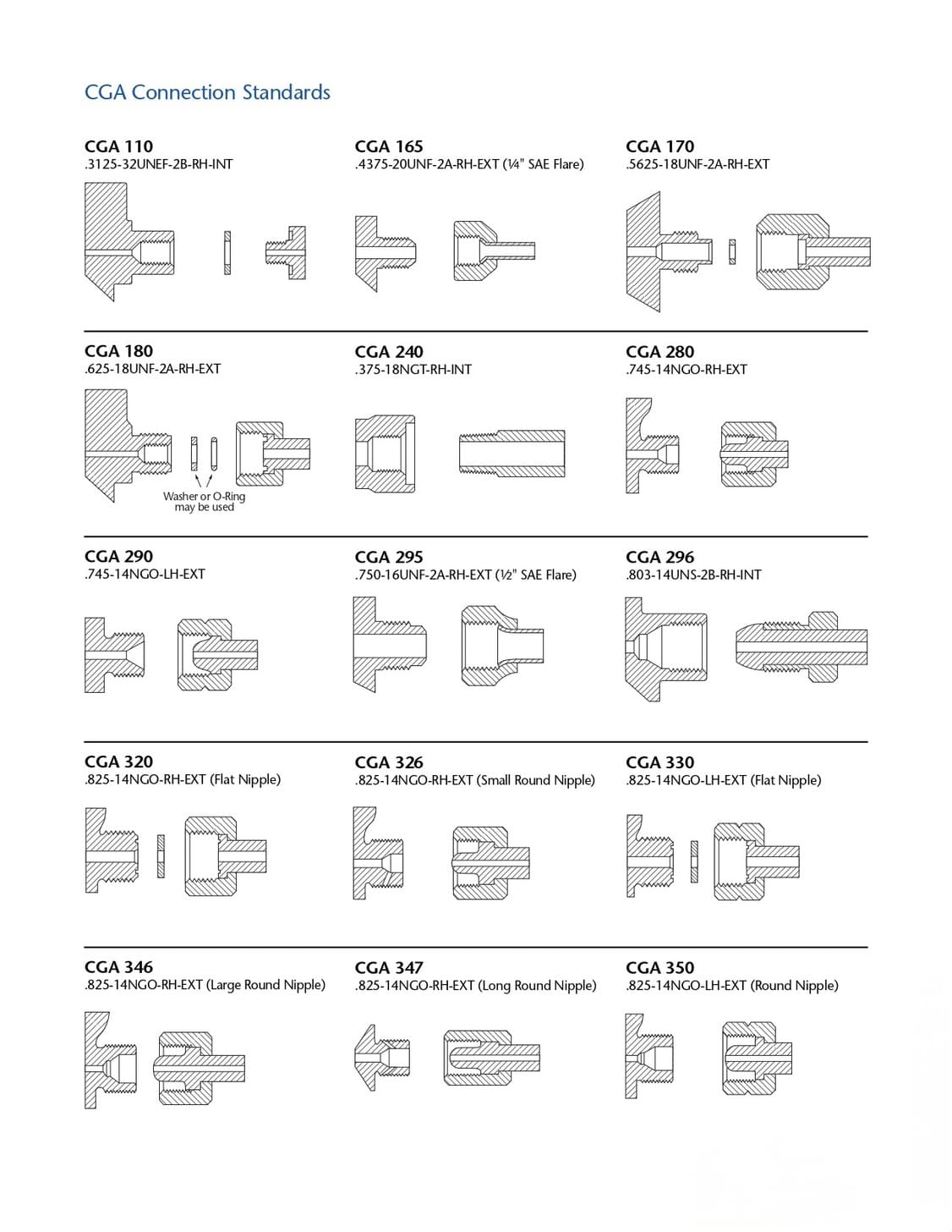 Valve connector CGA320, CGA540, CGA580, CGA660, DIN477